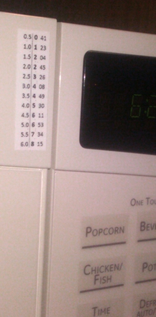 Photo of microwave oven wattage conversion sticker